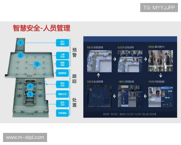 智慧场馆运营中心整合安防设备与人员调度指挥 智慧场馆运营中心整合安防设备与人员调度指挥